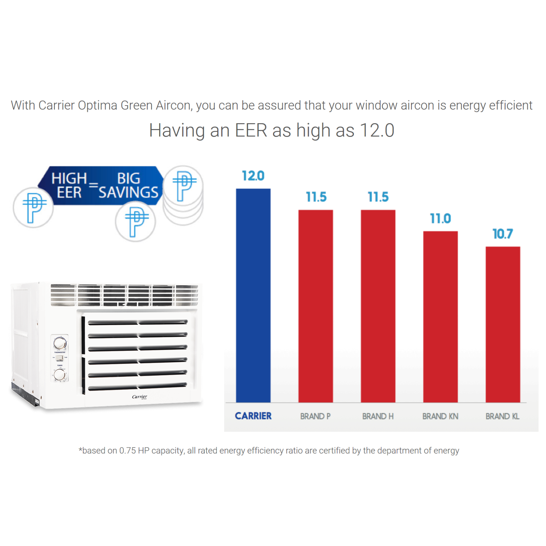 carrier wcarz006ec specs